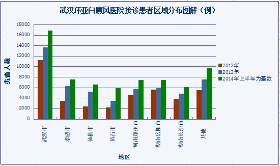 治疗白癜风 治疗白癜风