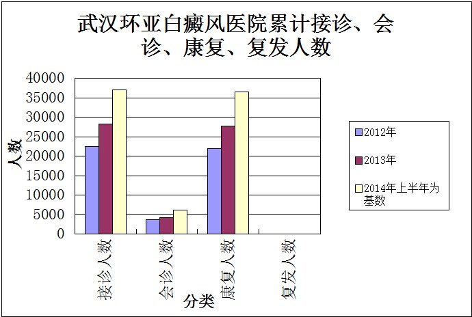 治疗白癜风 治疗白癜风